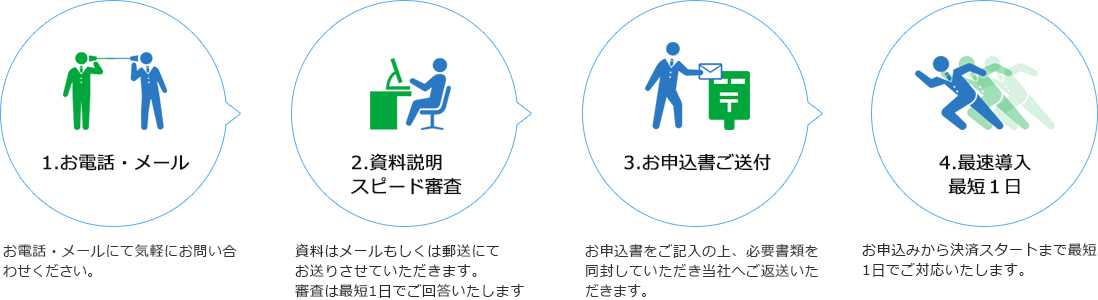 ＧＰ分割・継続課金の導入までの流れ